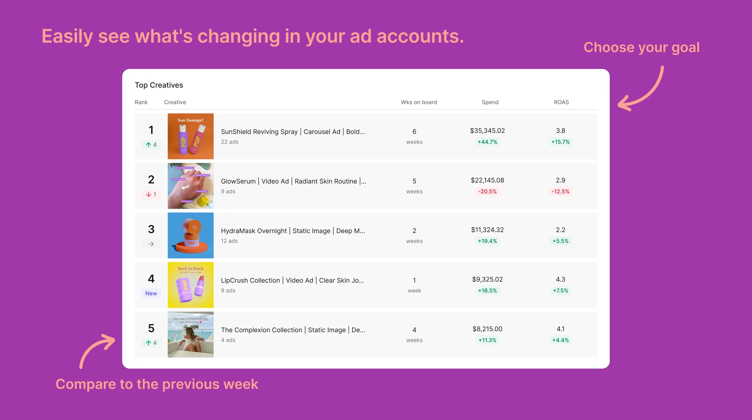 Weekly leaderboard